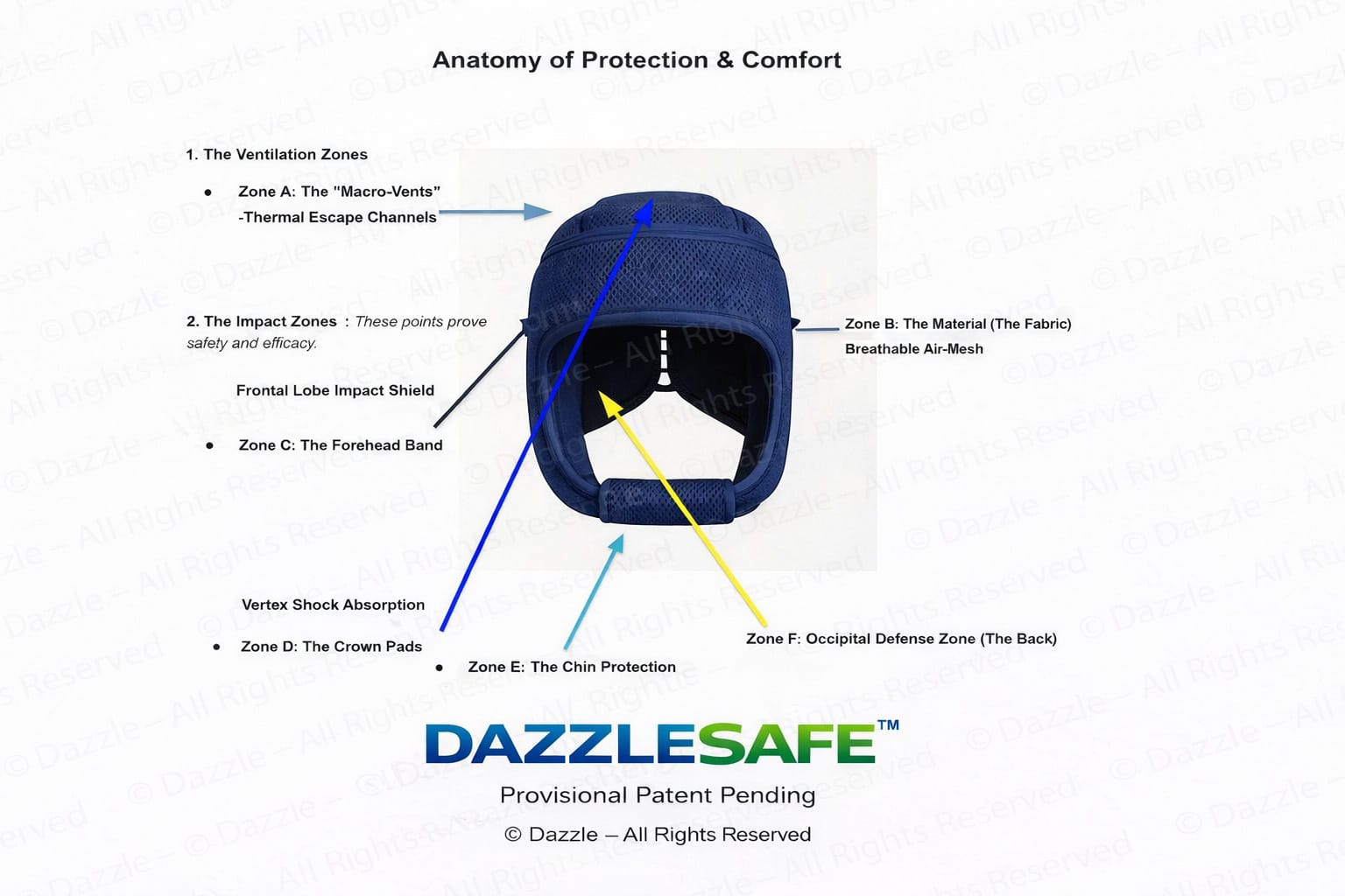 Medical Headgear - Fall Protection from DazzleSafe... Best in class... Original Innovation of DazzleSafe under Neurocare Technology Pvt Ltd.